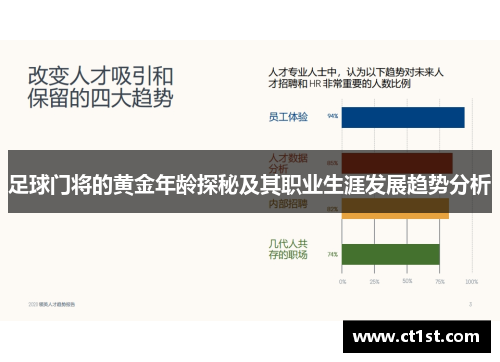 足球门将的黄金年龄探秘及其职业生涯发展趋势分析